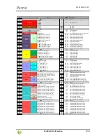 Предварительный просмотр 22 страницы Parrot FC7100 Product Data Sheet