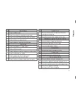 Предварительный просмотр 31 страницы Parrot PMK5800 User Manual