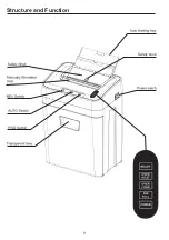 Preview for 2 page of Parrot S605 User Manual