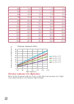 Preview for 36 page of Parrot Sequoia User Manual