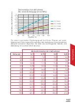 Preview for 107 page of Parrot Sequoia User Manual