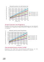 Preview for 108 page of Parrot Sequoia User Manual