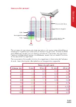 Preview for 141 page of Parrot Sequoia User Manual