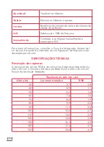 Preview for 210 page of Parrot Sequoia User Manual