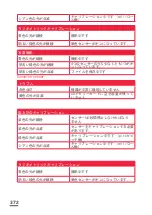 Preview for 372 page of Parrot Sequoia User Manual