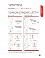 Preview for 27 page of Parrot SKYCONTROLLER 2 User Manual