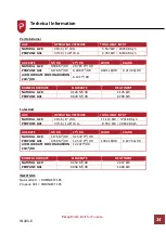 Preview for 16 page of PARRY AG2H Product Instructions