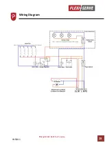 Preview for 17 page of PARRY FLEXI-SERVE FS-HT Series Manual