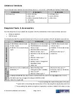 Preview for 2 page of Parsec Technologies ST. BERNARD A Installation Instructions Manual