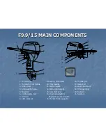 Preview for 4 page of Parsun F15HP Installation & Operation Demo