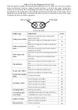 Preview for 36 page of Parsun F60 BEL-D Service Manual