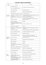 Preview for 111 page of Parsun F60 BEL-D Service Manual