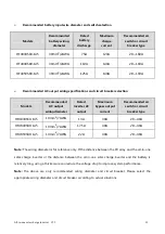 Preview for 12 page of Parsun HF4830S60-145 User Manual