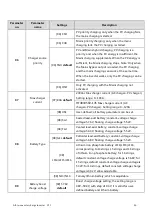 Preview for 26 page of Parsun HF4830S60-145 User Manual