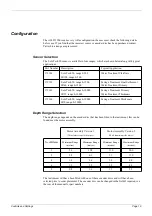 Preview for 10 page of ParTech ASLD 2200 Monitor Instruction Manual