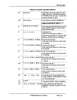 Предварительный просмотр 86 страницы Particle Measuring Systems LASAIR II 310 Operator'S Manual