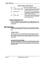 Предварительный просмотр 87 страницы Particle Measuring Systems LASAIR II 310 Operator'S Manual