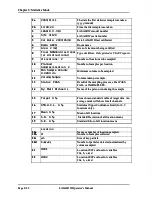 Предварительный просмотр 133 страницы Particle Measuring Systems LASAIR II 310 Operator'S Manual