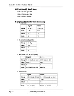 Предварительный просмотр 199 страницы Particle Measuring Systems LASAIR II 310 Operator'S Manual