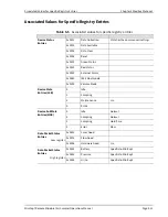 Preview for 56 page of Particle Measuring Systems MiniCapt 100R Operation Manual