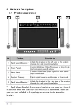 Предварительный просмотр 5 страницы Partilink VP-QV41 User Manual