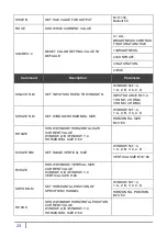 Preview for 28 page of Partilink VP-QV41H User Manual