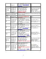 Предварительный просмотр 36 страницы Partizan ADM-44U User Manual