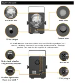 Предварительный просмотр 3 страницы Partizzle YSH-031 Product Manual