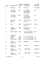 Preview for 28 page of Partlow MIC 1400 Operator'S Manual