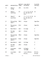 Preview for 29 page of Partlow MIC 1400 Operator'S Manual