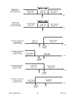 Preview for 44 page of Partlow MIC 1400 Operator'S Manual