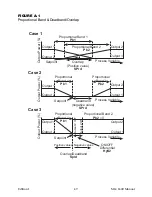 Preview for 49 page of Partlow MIC 1400 Operator'S Manual