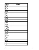 Preview for 68 page of Partlow MIC 1400 Operator'S Manual