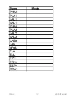 Preview for 69 page of Partlow MIC 1400 Operator'S Manual