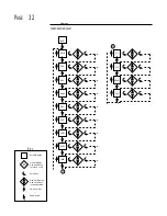 Preview for 32 page of Partlow MIC 2000 Installation And Operation Manual