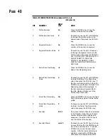 Предварительный просмотр 40 страницы Partlow MIC 6000 Installation, Wiring, Operation Manual