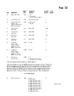 Предварительный просмотр 33 страницы Partlow MRC 7700 Installation & Operation Manual