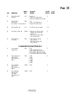 Предварительный просмотр 35 страницы Partlow MRC 7700 Installation & Operation Manual