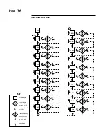 Предварительный просмотр 36 страницы Partlow MRC 7700 Installation & Operation Manual