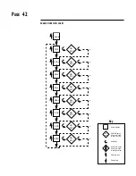 Предварительный просмотр 42 страницы Partlow MRC 7700 Installation & Operation Manual