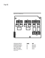 Preview for 48 page of Partlow MRC 7800 Installation, Wiring, Operation Manual