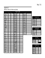 Preview for 55 page of Partlow MRC 7800 Installation, Wiring, Operation Manual