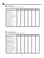 Preview for 46 page of Partner 12-105E Instruction Manual