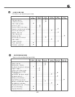 Preview for 63 page of Partner 125CRD Instruction Manual