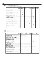 Preview for 64 page of Partner 125CRD Instruction Manual