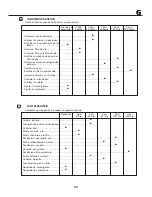 Preview for 65 page of Partner 125CRD Instruction Manual