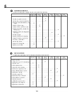 Preview for 64 page of Partner 145HCRD Instruction Manual