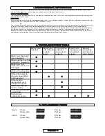 Preview for 20 page of Partner ES516 Original Instructions Manual