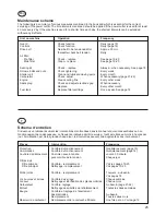 Preview for 27 page of Partner K650 ACTIVE II EPA Operator'S Manual