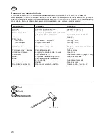 Preview for 28 page of Partner K700 ACTIVE III Operator'S Manual